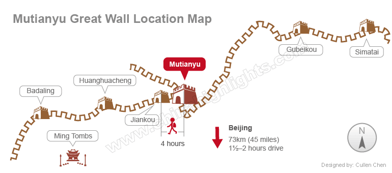 Grande Muraglia Cinese Mutianyu