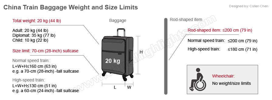 baggage allowance