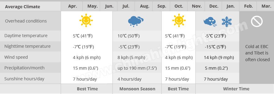 clima tibet